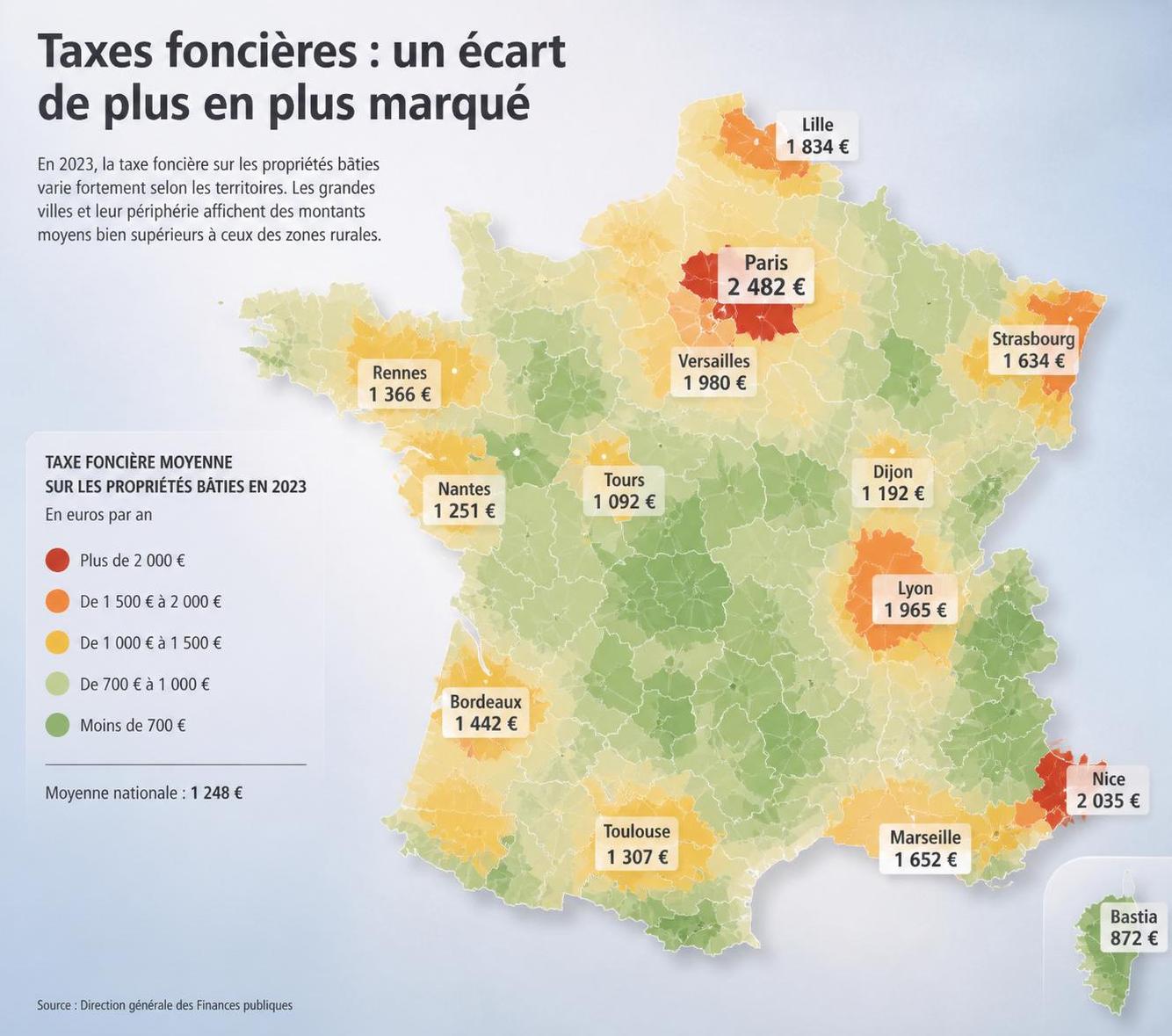 Taxe foncière 2026 : quelles communes subiront les plus fortes hausses ? 2 découvrez quelles communes connaîtront les plus fortes hausses de la taxe foncière en 2026 et comment cela peut impacter vos finances locales.